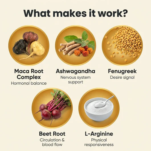 Maca Root Complex — Hormonal Balance & Desire Support for Women