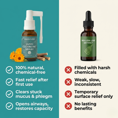 Lung Cleansing Spray