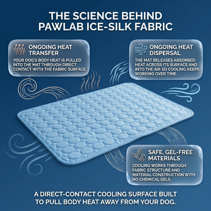 Cooling Mat