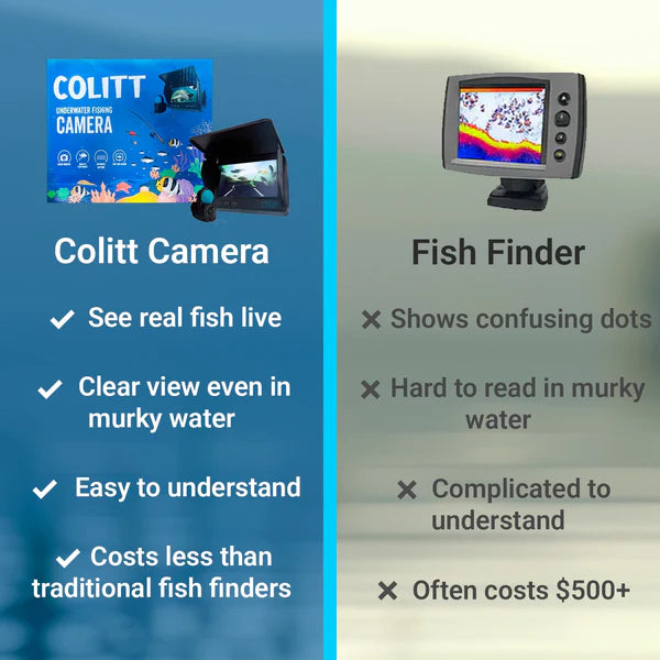 Underwater Fishing Camera